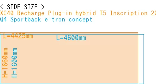 #XC40 Recharge Plug-in hybrid T5 Inscription 2018- + Q4 Sportback e-tron concept